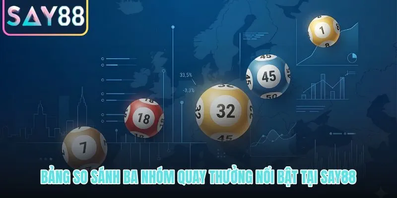 Ba nhóm quay thưởng xổ số SAY88 theo nhịp và quy mô giải